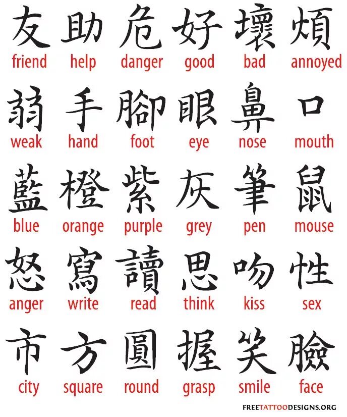 Китайские иероглифы обозначающие. Обозначение китайских иероглифов. Японские символы. Японские иероглифы. Китайские знаки с переводом.