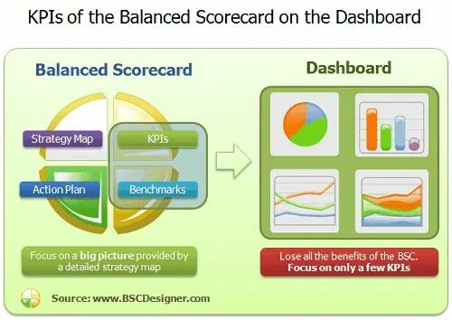 Сбалансированная система показателей kpi системы. Balanced scorecard kpi. balanced scorecard и её инструменты. balanced scorecard фото. balanced scorecard collaborative.