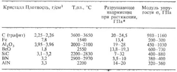 Найти плотность кристалла. Плотность кристалла формула. плотность кристаллов таблица. определить плотность кристалла. средняя плотность кристаллов.
