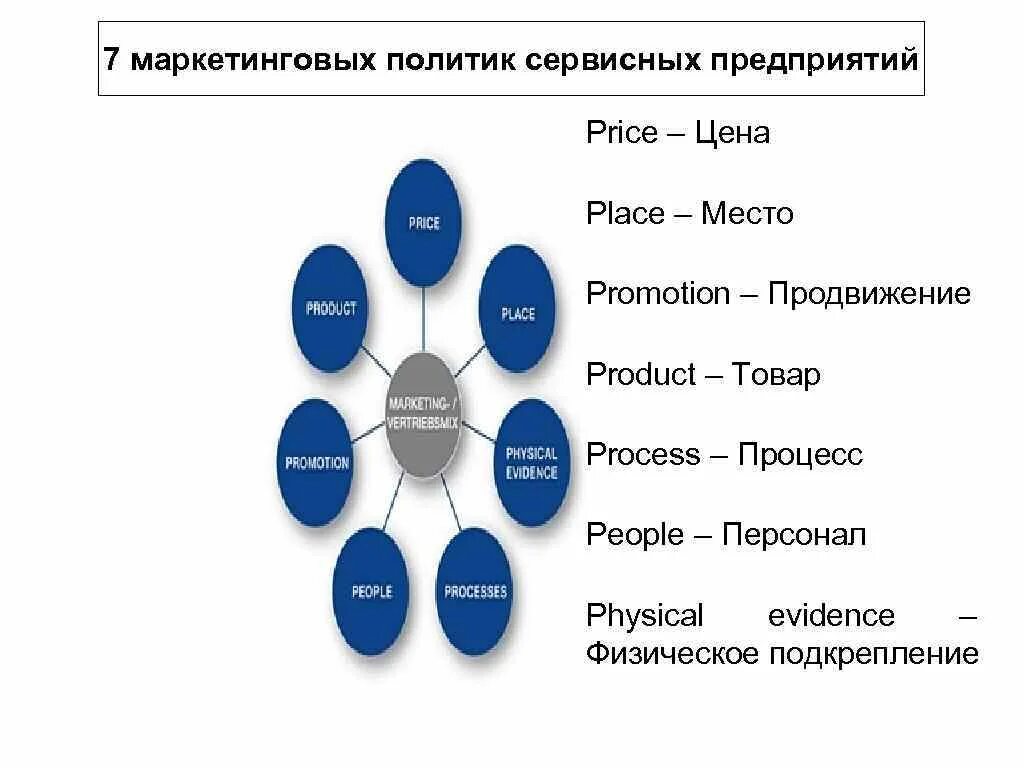 Маркетинговая политика это. Маркетинговая политика виды. Элементы маркетинговой политики. Направления маркетинговой политики. Маркетинговая политика предприятия.