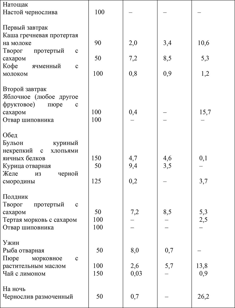 Рацион питания при инфаркте миокарда. Суточный рацион питания больного ИБС. Диета номер 10 при сердечно сосудистых заболеваниях меню на день. Диета при инфаркте миокарда меню. Меню на неделю после операции