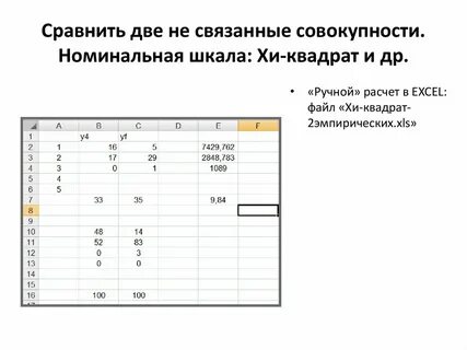 Выборка шкалы