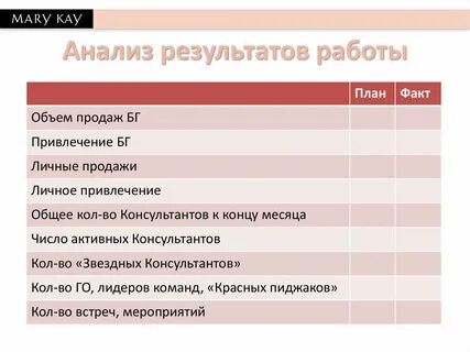6 важных дел