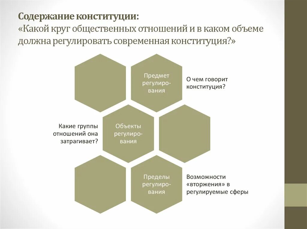 Какие отношения регулирует конституция. Круг регулируемых отношений Конституции это. Конституция регулирует общественные отношения. Круг общественных отношений регулируемых конституционным правом. Конституционное право РФ круг регулируемых общественных отношений.