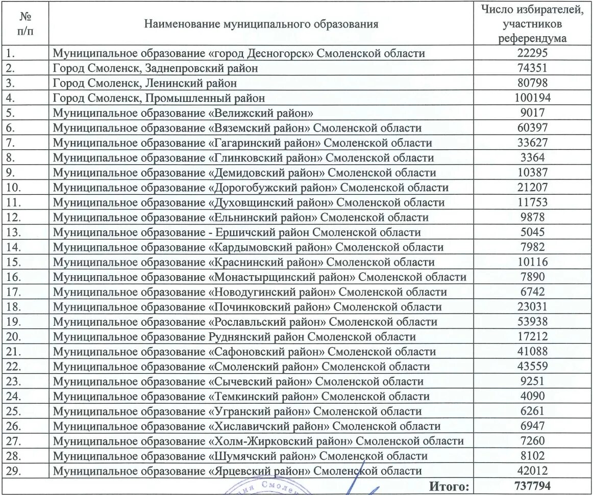Смоленск. Любимый город смоленск. Смоленск туризм. Смоленск город герой. Смоленск город герой.