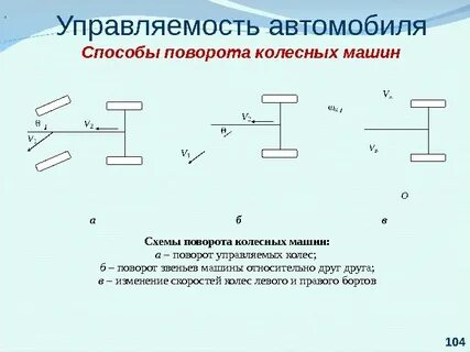 Способ поворота это