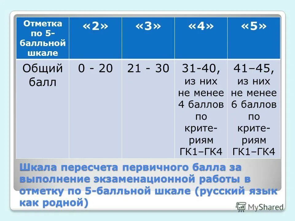 Как найти общий балл. Как вчислить средний бал. Как считать средний балл оценок. Как вычислить сркдеий бал. Как расситать средний бал.