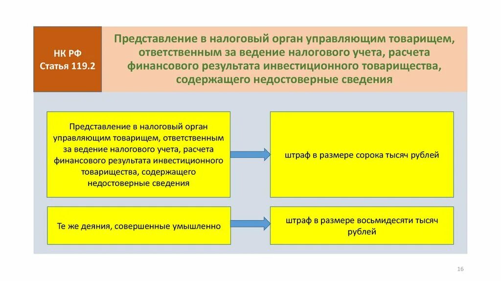 Налогах и сборах за правильностью. Расчет финансового результата инвестиционного товарищества. Ответственность за правильность ведения налогового учета. Управляющий товарищ инвестиционного товарищества. Ответственный за ведение налогового учета.