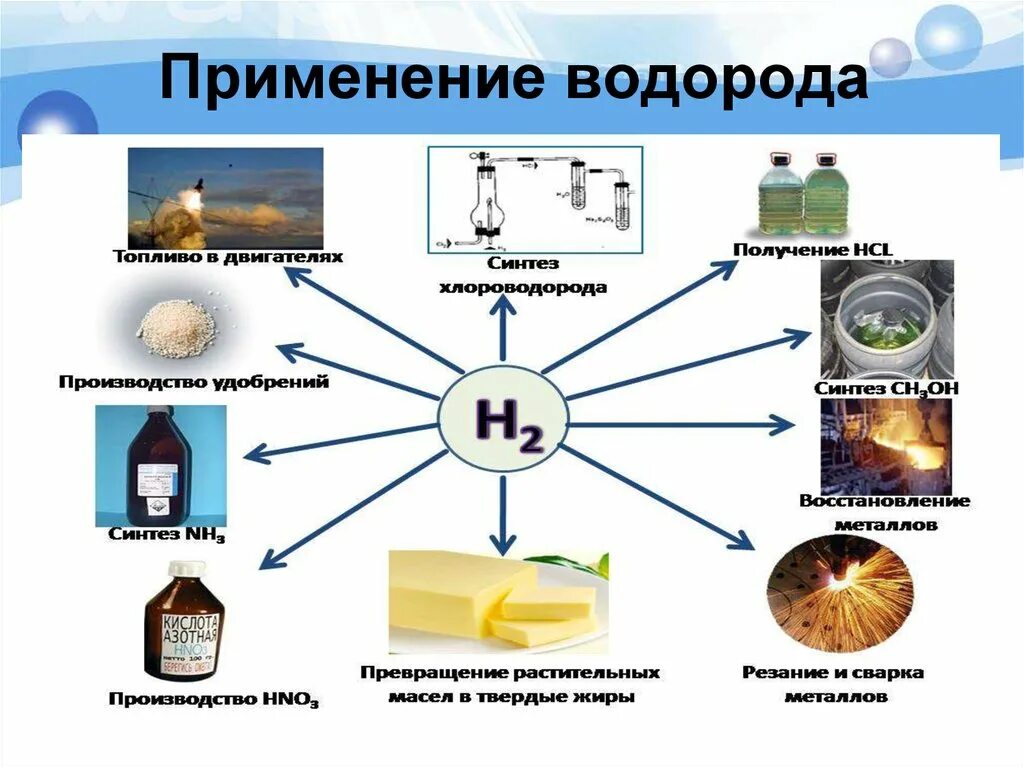 Водород. Водород в природе. Водород и его соединения в природе. Применение водорода.