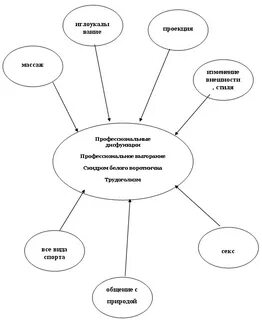 Синдром белого воротничка