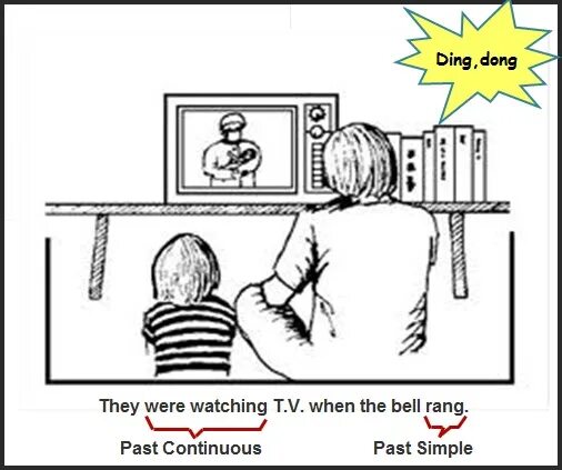 They read a book past continuous. Past continuous картинки. past continuous interrupted action. картинка черно-белая past continuous. past continuous interrupted action worksheet.