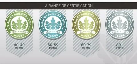 Rating points