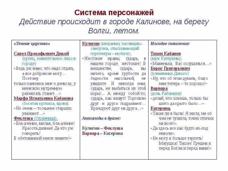 Система персонажей. Система персонажей в литературе это. Город Калинов глазами героев пьесы. Система персонажей города Калинова. В городе калинове