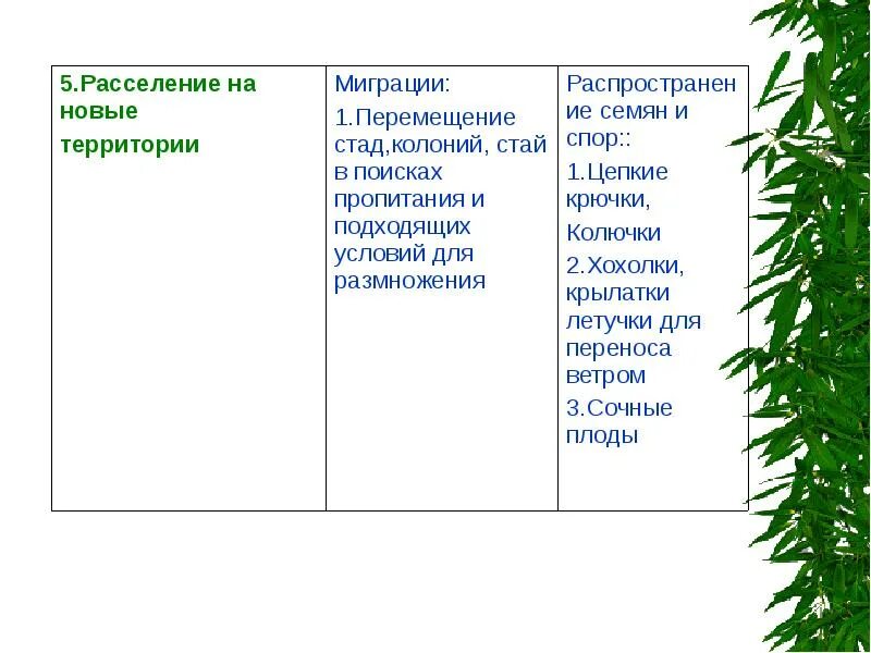 Карта расселения населения россии. Благоприятные и неблагоприятные условия. Расселение на новые территории. Территория россии. Расселение на новые территории.