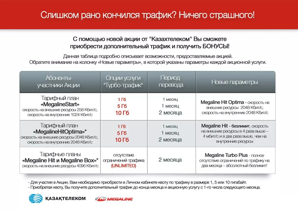 Казахтелеком тарифы интернет. Казахтелеком тарифные планы. Тарифные планы мегалайн. Казахтелеком тарифы мегалайн. Интернет казактелеком