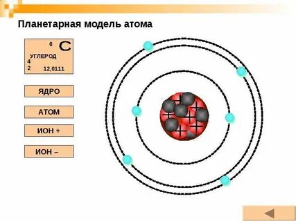 Какая схема соответствует атому 4 2 he