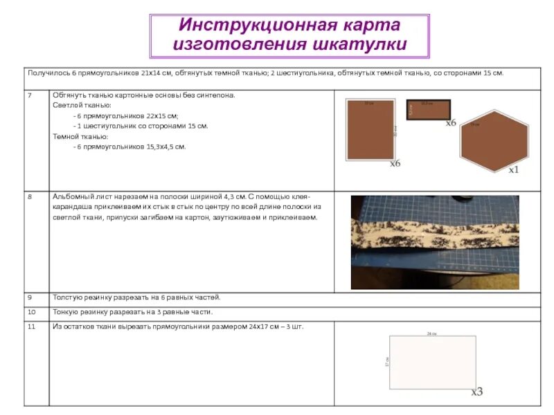 Инструкционная карта. Инструкционная карта изготовления. Инструкционно-технологическая карта. Технологическая карта изготовления шкатулки. Инструкционная карта практической работы