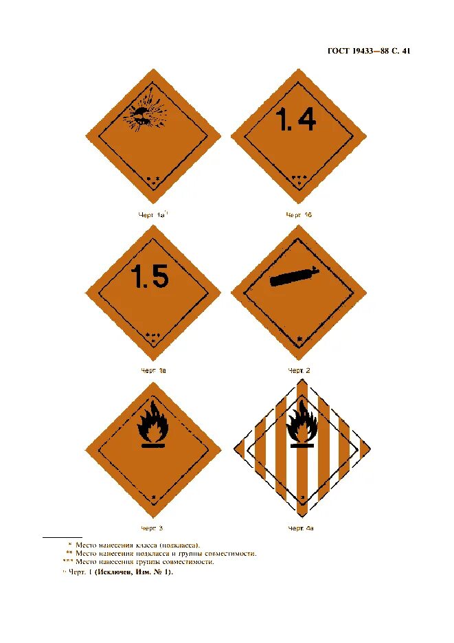 Знаки опасности ГОСТ 19433-88. ГОСТ 19433-88 грузы опасные классификация и маркировка. Маркировка опасных грузов 5.1. 2.Маркировка опасных грузов. ГОСТ 19433-81.