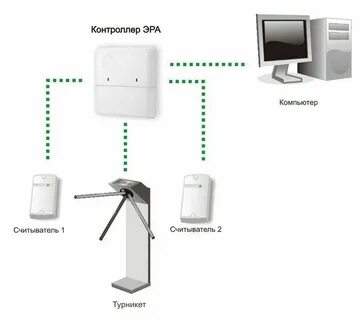 Контроллер скуд турникета