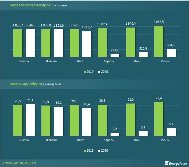 Статистика грузоперевозок. Габариты прицепа фуры 20 тонн тент. Статистика грузоперевозок по россии. Статистика автомобильных перевозок. Еврофура рефрижератор 20 тонн габариты.