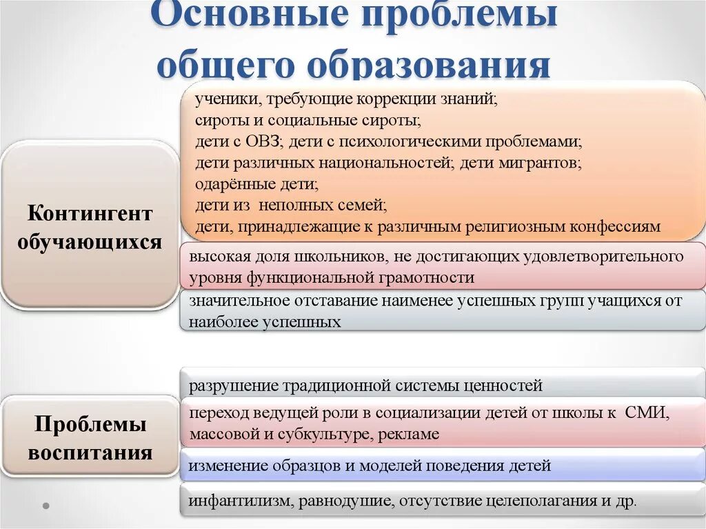 Вопрос ответ в области образования. Основные проблемы образования. Современные проблемы общего образования. Проблемы качества образования. Основные проблемы современного образования.