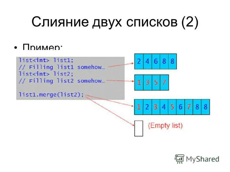 Topic master. слияние это несколько юр лиц. Number array. слияние двух списков. Listing 2.