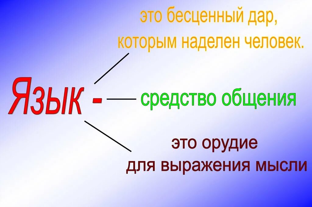 Русский язык вечен. Язык развивающееся явление. язык – вечноразвивающееся явление».. почему русский язык живое явление?.