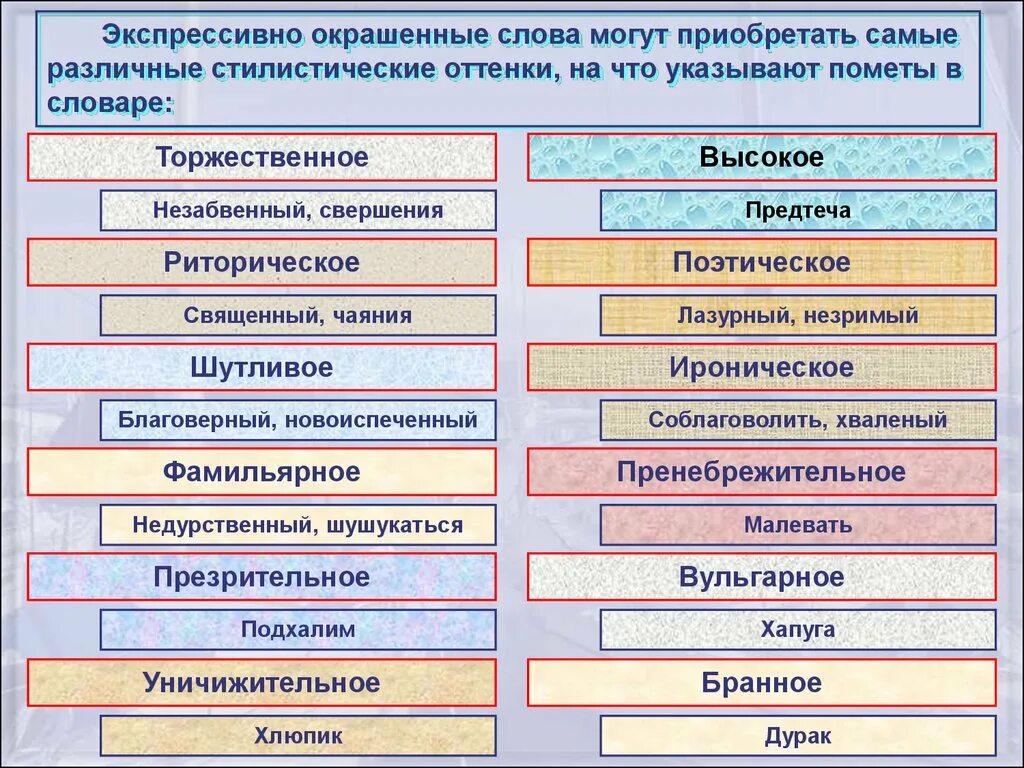 Что такое окраска слова в русском языке. Стилистические пометы. Стилистические пометы примеры. Стилистические пометы в словарях. Стилистические пометы виды.