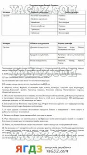 Формы рельефа евразии 7 класс
