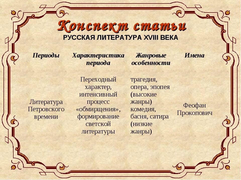 Укажите верное определение комедии как литературного жанра. Литература 18 век. Стили литературы 18 века. Литература 18 века в России. Русская литература XVIII века.