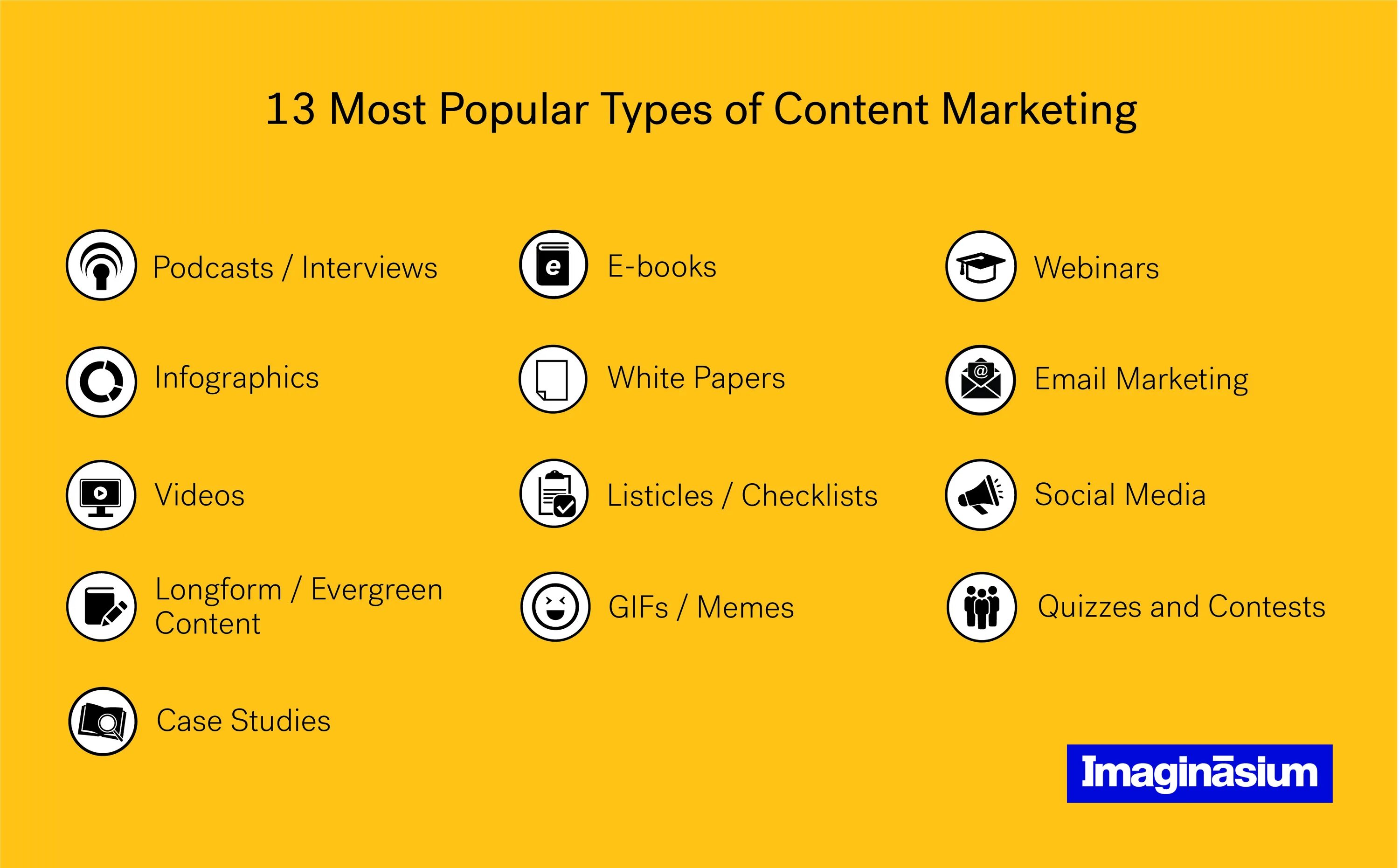 Data type content. Types of marketing. types of content. types of content marketing. types of video marketing.