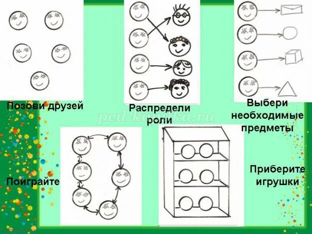 Технологическую карту игры в старшей группе. Моделирование сюжетно ролевой игры детский сад. Технологические карты для сюжетно-ролевых игр в детском саду. Технологические карты для детского сада к сюжетно ролевой. Технологическая карта сюжетно-ролевой игры в старшей группе.