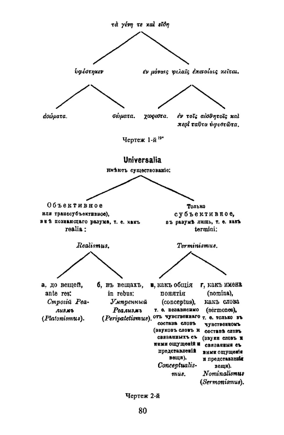 У водоразделов мысли Флоренский. Острый язык дарование длинный язык наказание схема