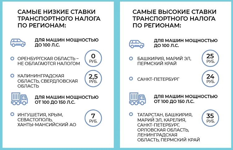 Нужно пенсионеру платить транспортный налог. Льгота по транспортному налогу для пенсионеров. Налог на машину для пенсионеров. Налоги на автомобиль для пенсионеров в 2023 году. Льготы на налог на автомобиль для пенсионеров.