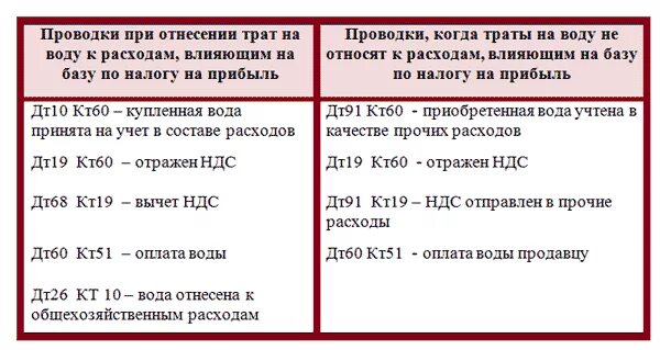 Дт 08 кт 60