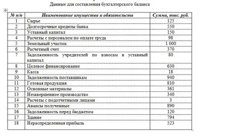 Счета имущества и обязательств