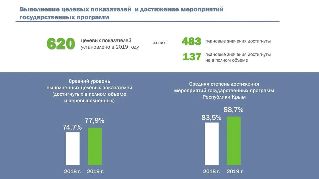 Достижение целевых показателей национальных проектов Как изменились целевые показатели загрузки диагностического оборудования