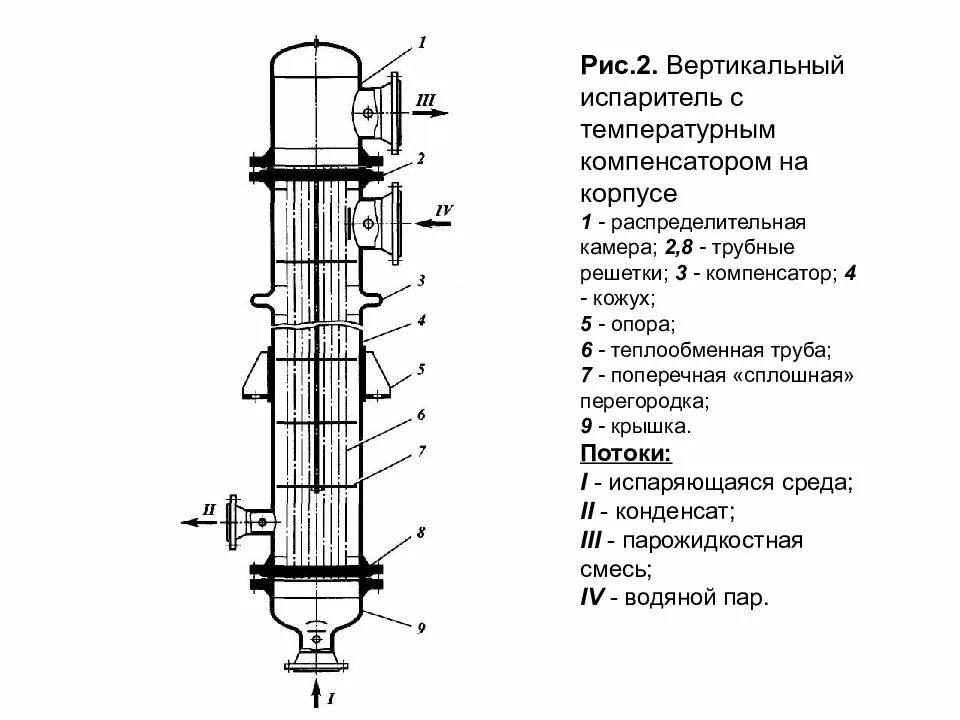 Не работает вертикальная