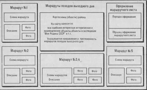 Схема дня