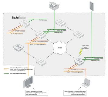 Source net details
