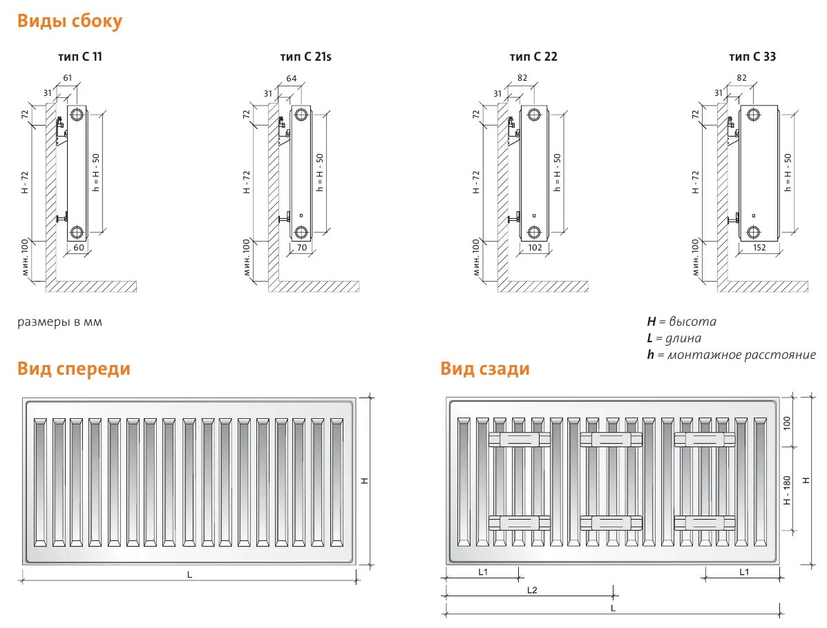 Длина панельных радиаторов. Радиатор стальной панельный Тип 11 Purmo Compact. Радиатор панельный ROYALTHERMO Ventil Compact vc22-500-700 чертеж. Стальные панельные радиаторы 200 схема монтажа.