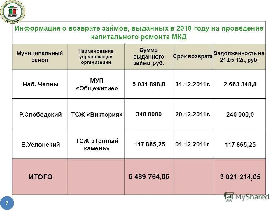 Максимальная сумма выдачи