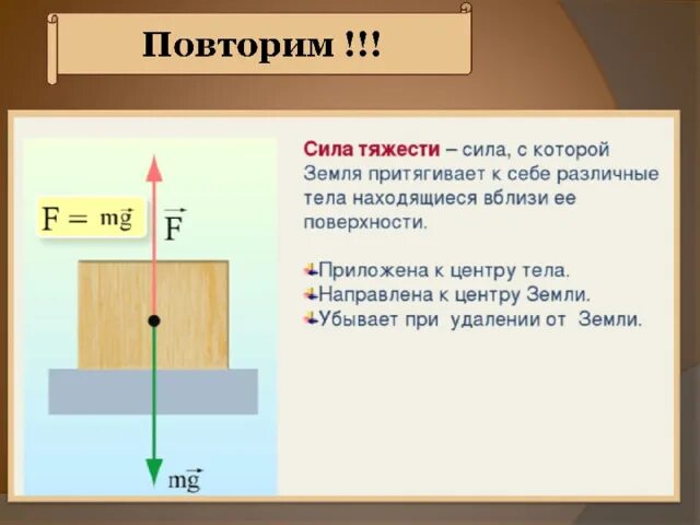 Какому телу приложен вес тела. Сила тяжести 7 класс физика. Физика 7 класс сила, сила тяжести, вес. Схема силы тяжести 7 класс. Вес тела сила тяжести 7 класс.