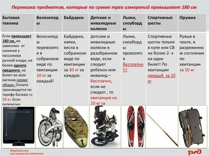 Железная дорога перевозка багажа