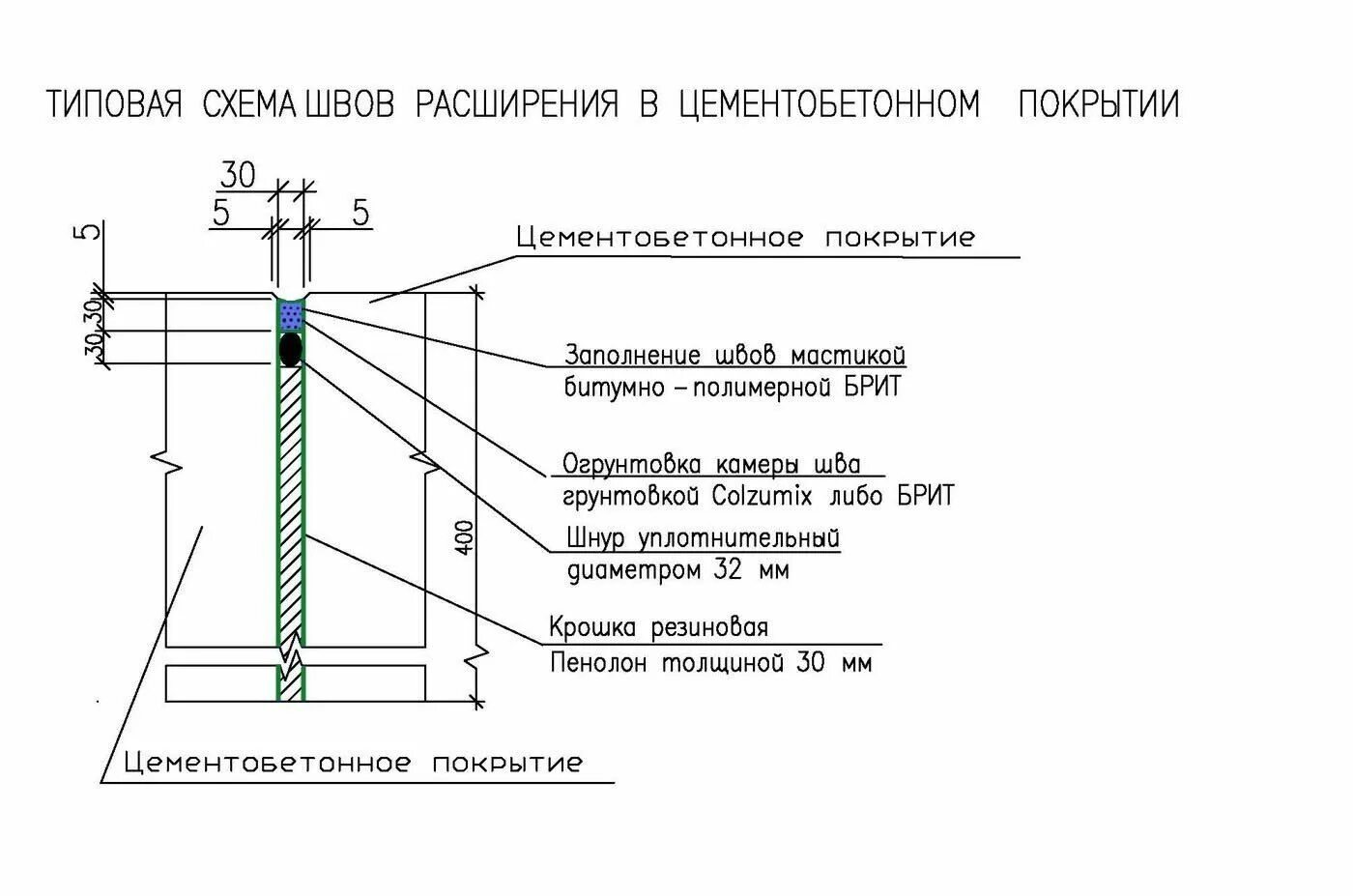 Устройство деформационного шва расценка. Устройство деформационного шва расширения с дощатой прокладкой. шнур nomatec. температурный компенсатор колпачок для швов расширения. швы сжатия и расширения.