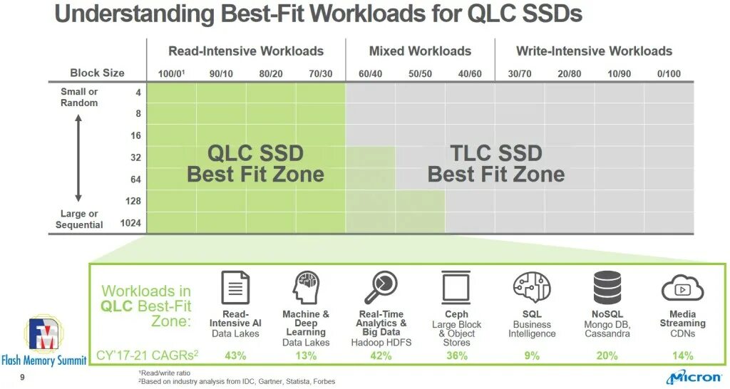 Ssd диск qlc. Tlc qlc. mlc tlc qlc. типы памяти ссд qlc. qlc tlc mlc что лучше.