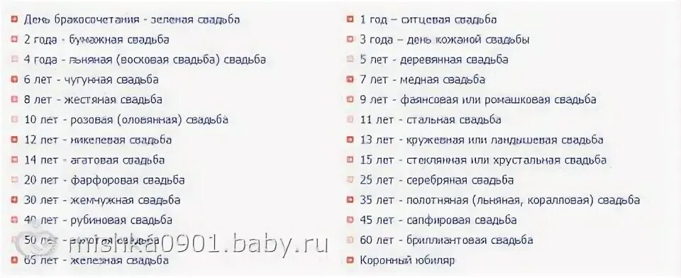 Справляют 40 лет мужчины. Название свадеб по годам. Годовщина свадьбы по годам. Юбилеи свадеб названия по годам. Свадебные даты по годам названия.