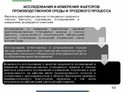 Наименование факторов производственной среды и трудового процесса