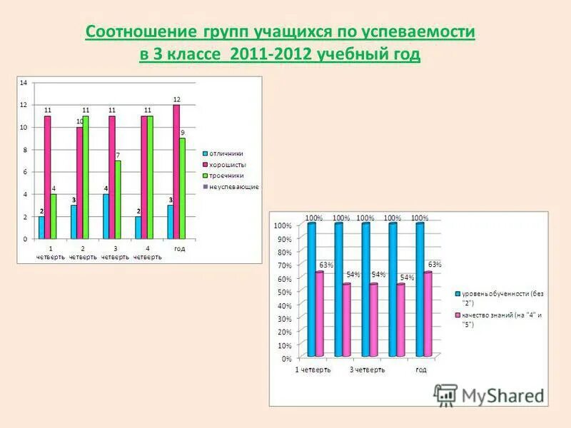успеваемость обученность качество знаний