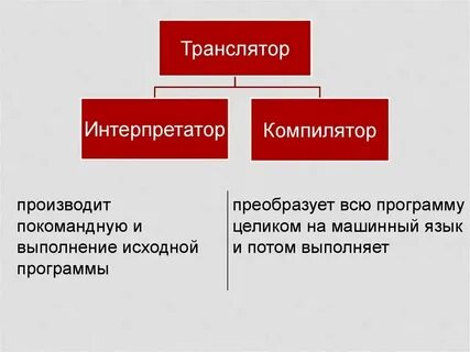Интерпретаторы языка c